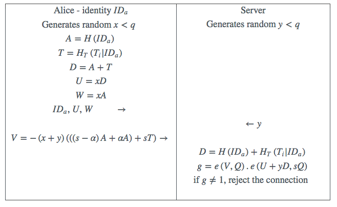 Table 2:M-Pin with Time Permits