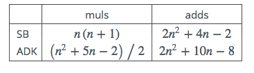 Table 7: REDC Complexity